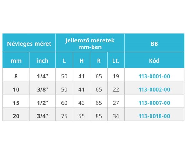 MOFÉM AHA GOLYÓS CSAP 3/4" BB - Image 2