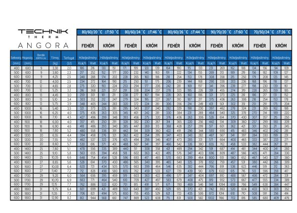 TECHNIK THERM ANGORA 600X1400 EGYENES FEHÉR TÖRÖLKÖZŐSZÁRÍTÓ RADIÁTOR - Image 2